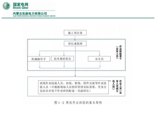 输变电工程安全管理 图解要点，筑牢安全防线（推荐收藏）